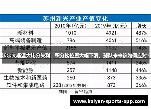 沃尔夫斯堡大比分失利，积分榜位置大幅下滑，球队未来该如何应对？